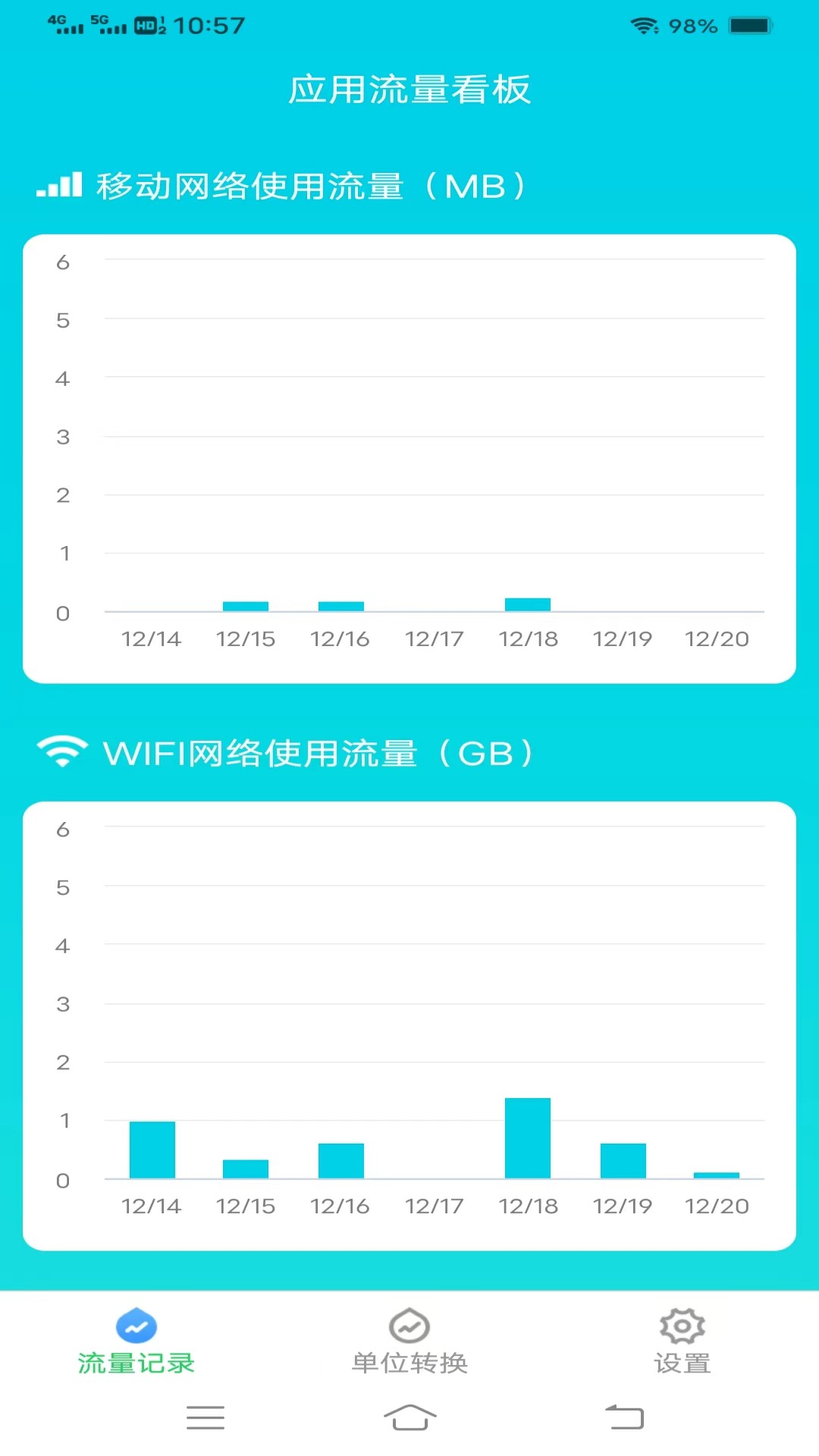 智享流量展示图1