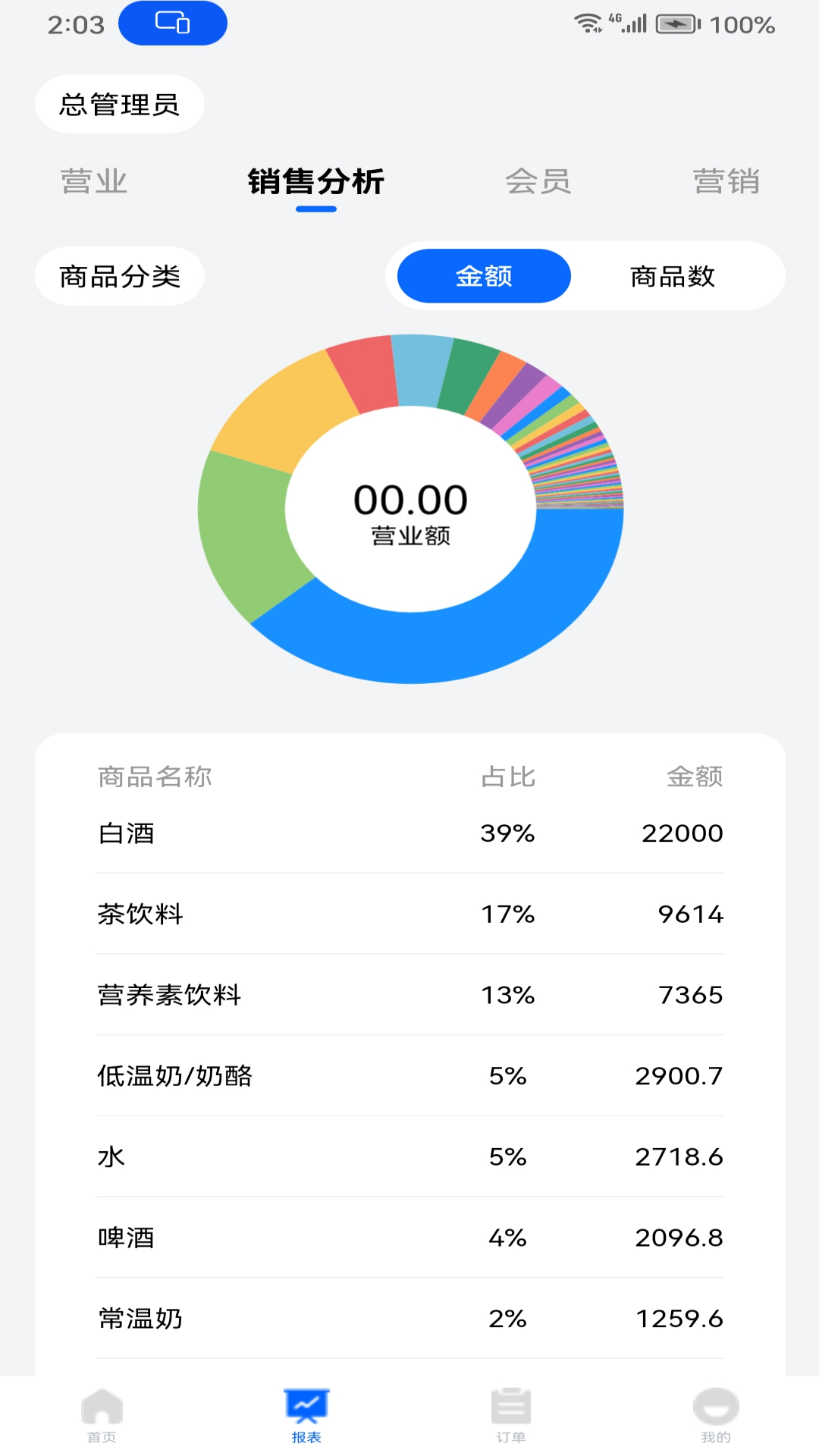 华零商城管理端展示图4