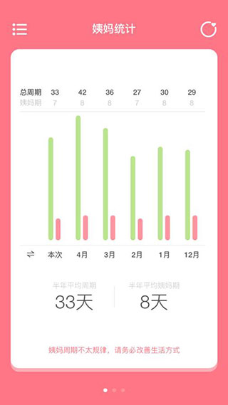 姨妈来咯app最新安卓版展示图4