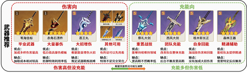 原神迪希雅武器推荐 原神迪希雅选什么武器比较好