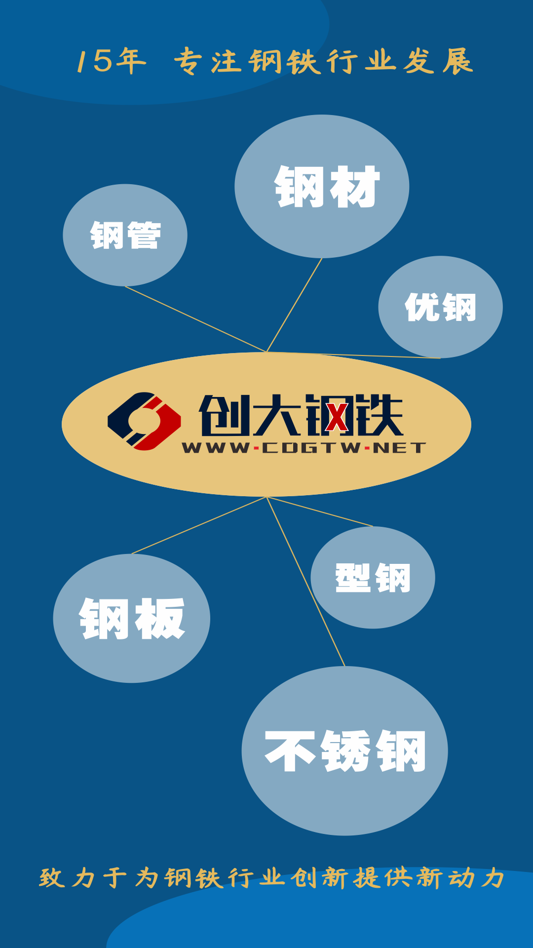 创大钢铁app展示图1