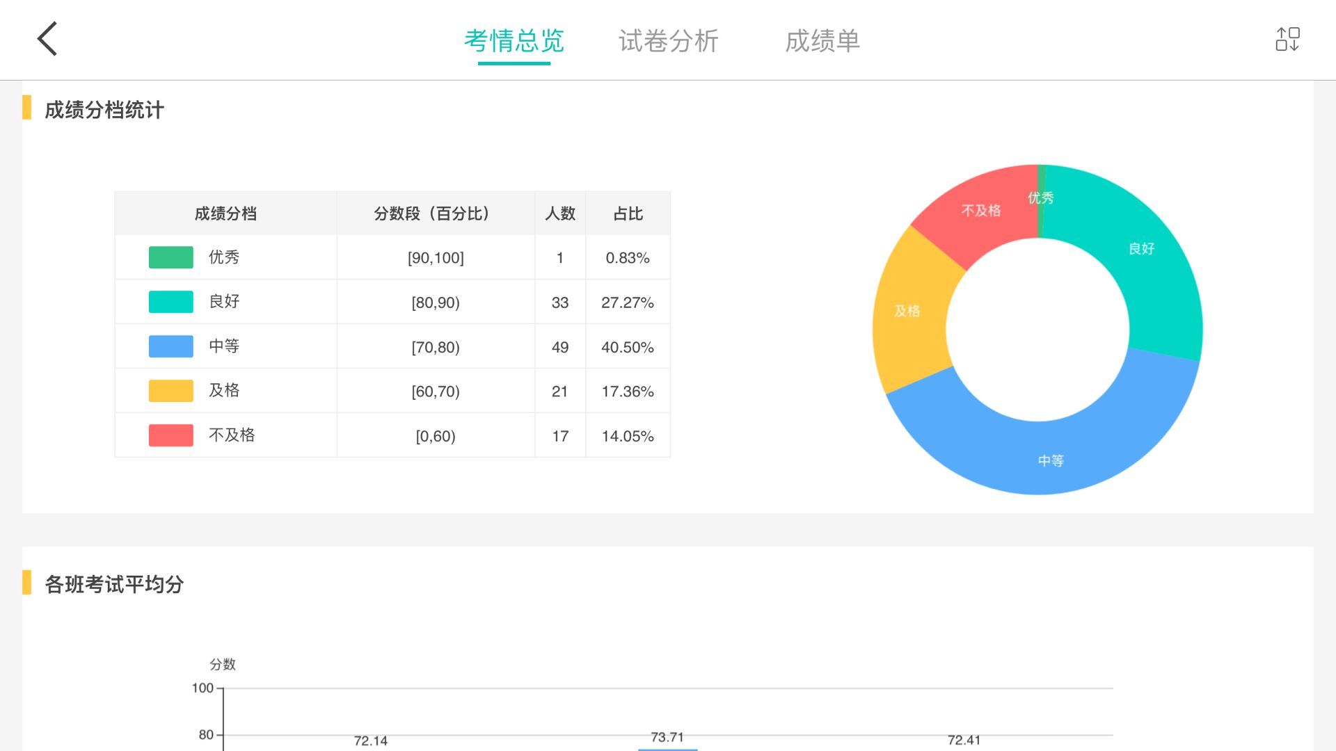 FiF智能阅卷展示图3