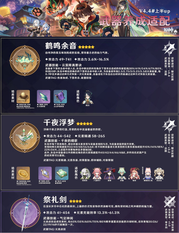 原神4.4武器池要不要抽 4.4武器池抽取建议攻略