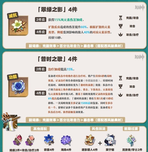 原神闲云圣遗物用什么比较好 闲云圣遗物搭配推荐攻略