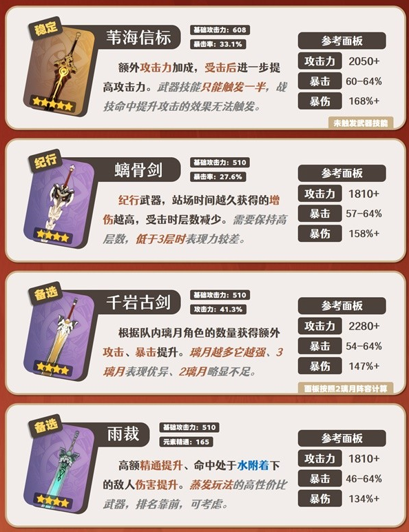 原神嘉明武器用什么比较好 嘉明武器选择推荐攻略