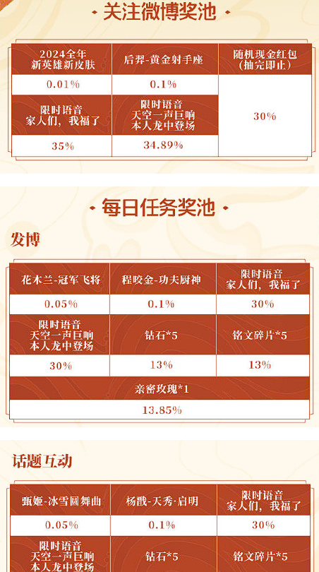 王者荣耀2024年度锦鲤活动在哪里参加 2024年度锦鲤活动参加方法