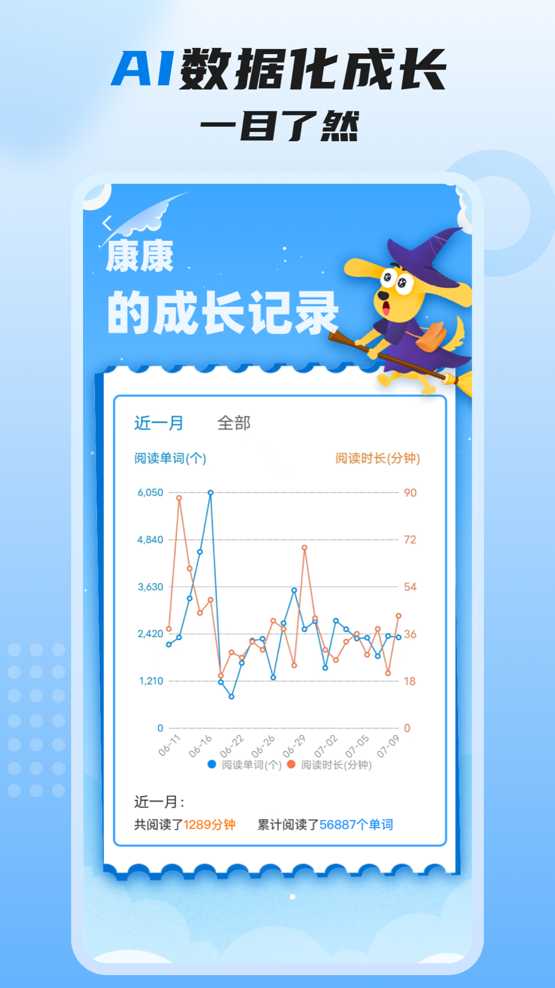 适趣高阶英语展示图3
