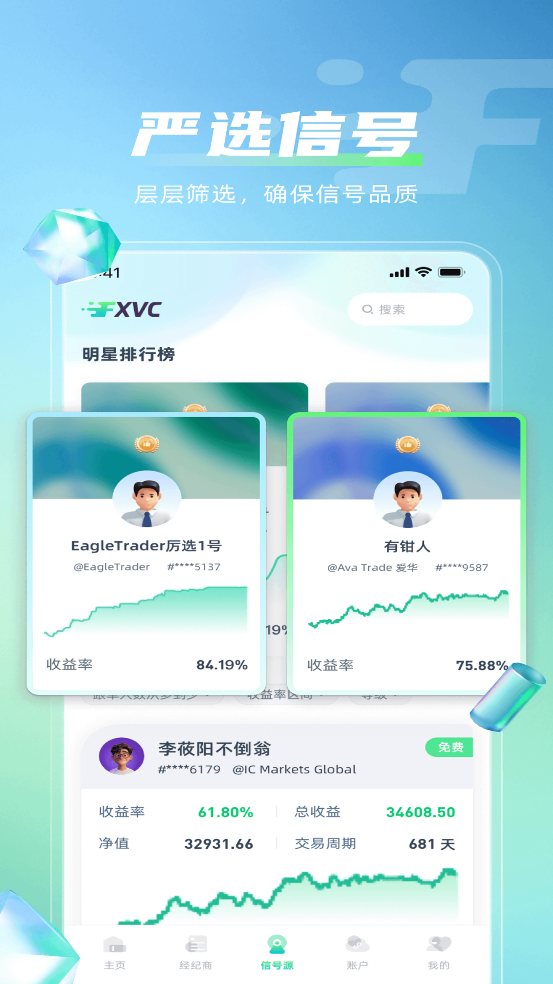 FXVC风投社区展示图1