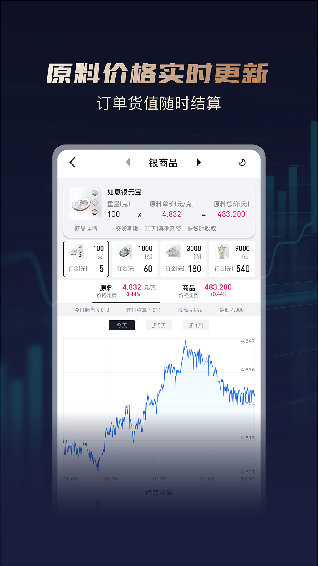华通白银app展示图2