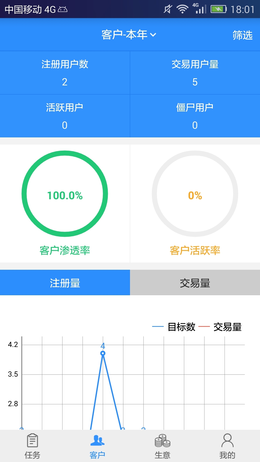 汽配猫CRM展示图2