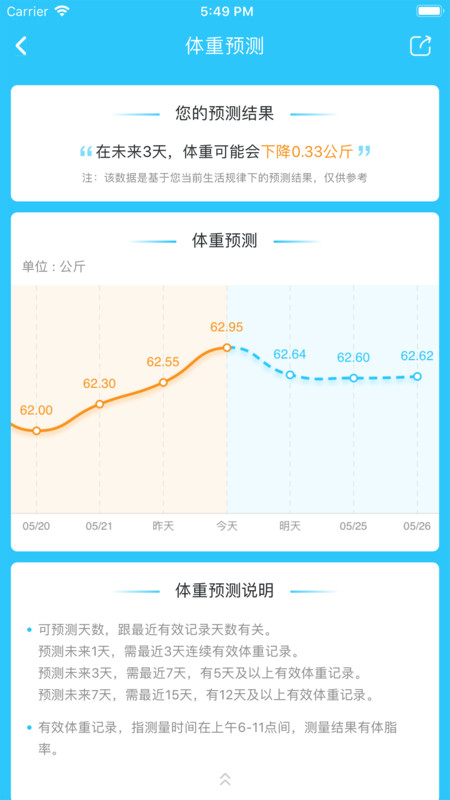 轻牛健康app展示图3
