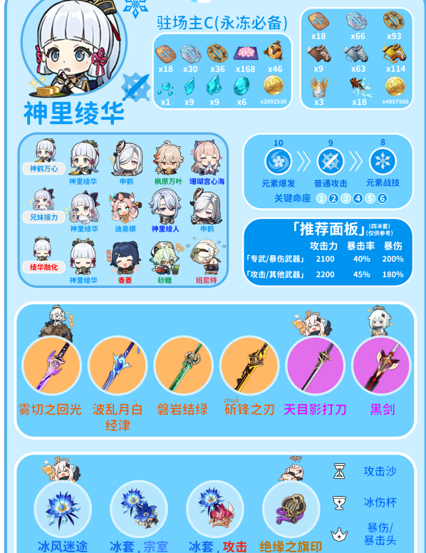原神4.3神里绫华怎么玩 4.3神里绫华复刻详细玩法攻略