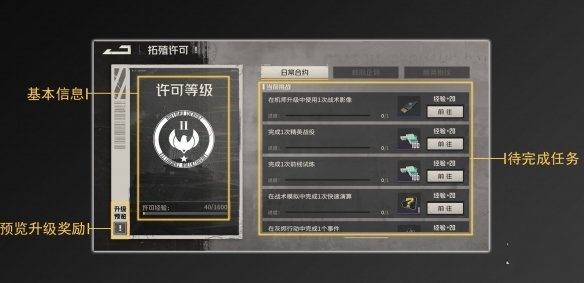 钢岚拓殖许可是什么 钢岚拓殖许可介绍