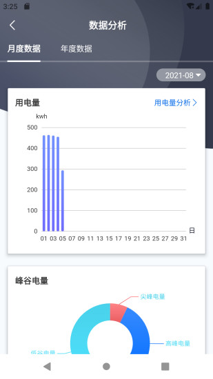 猫特电服展示图3