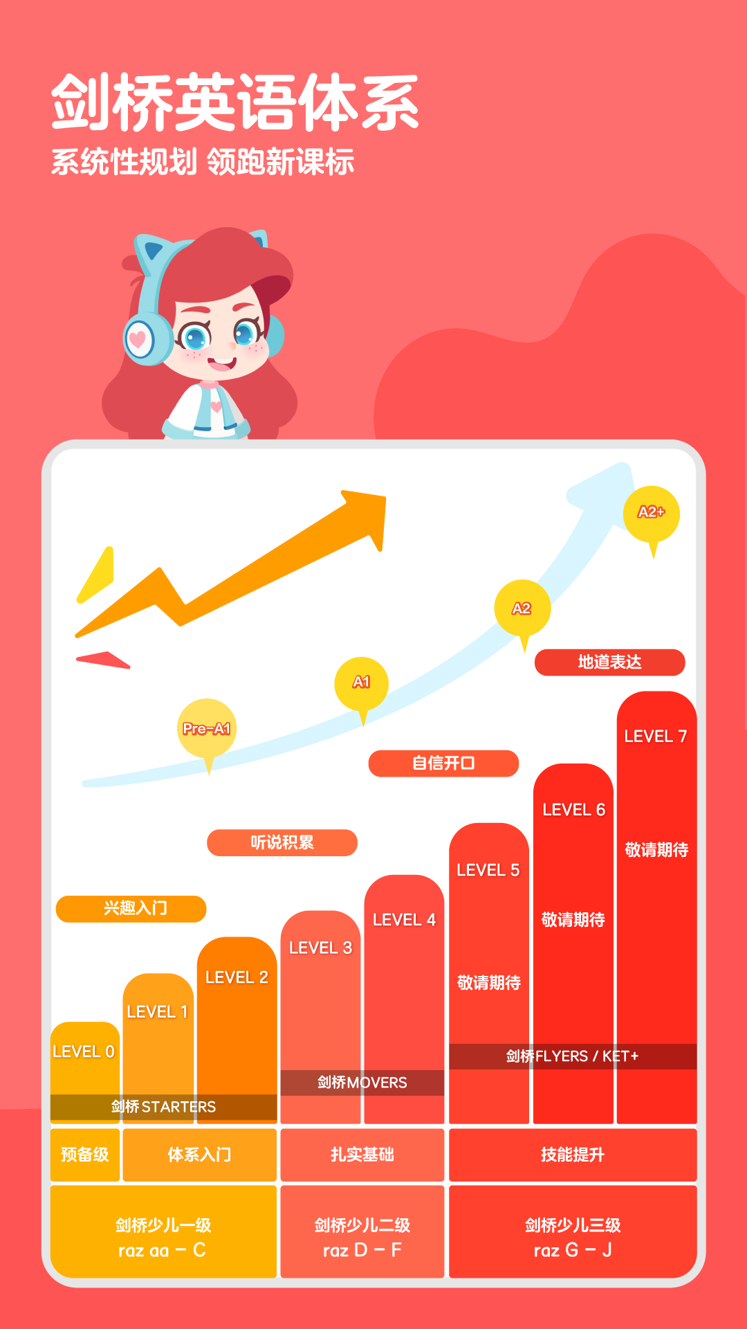 ABC快乐英语星球展示图1