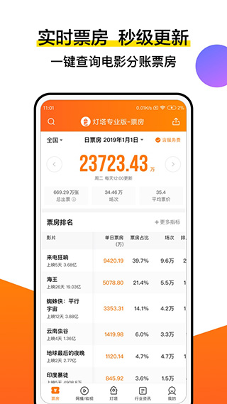 灯塔app专业客户端展示图5