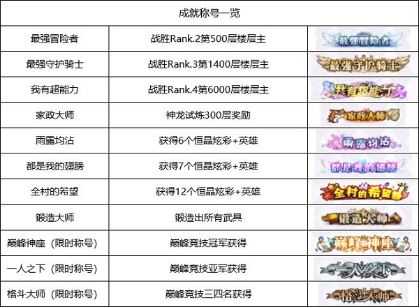 邂逅在迷宫称号 邂逅在迷宫称号获得方法