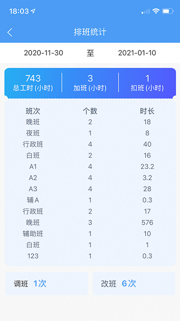 云上医护展示图4