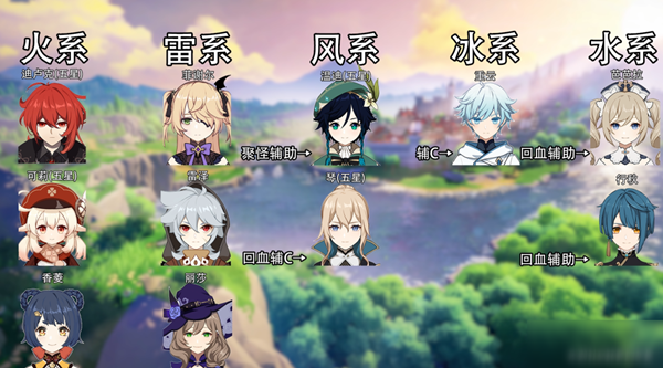 原神4.2版本深渊怎么配队比较好 4.2版本深渊配队推荐攻略