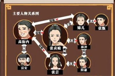 水浒取寝传中文汉化版展示图3