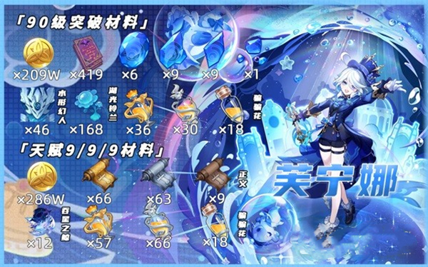 原神水神芙宁娜突破素材有哪些 水神芙宁娜突破素材大全