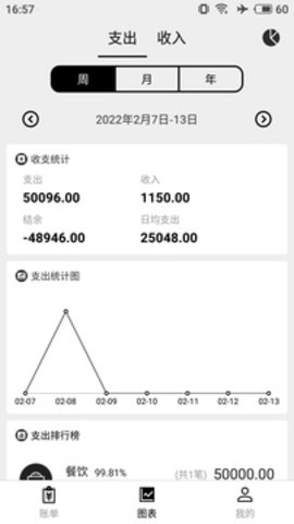 极简记账app苹果版展示图3