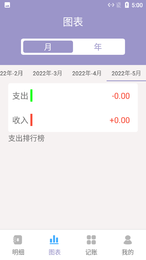 小橙子记账app手机版展示图2