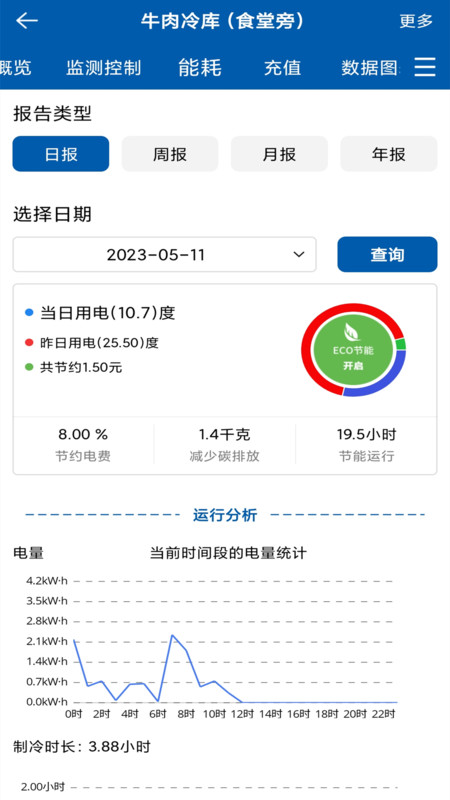 精创冷云工程商版展示图4