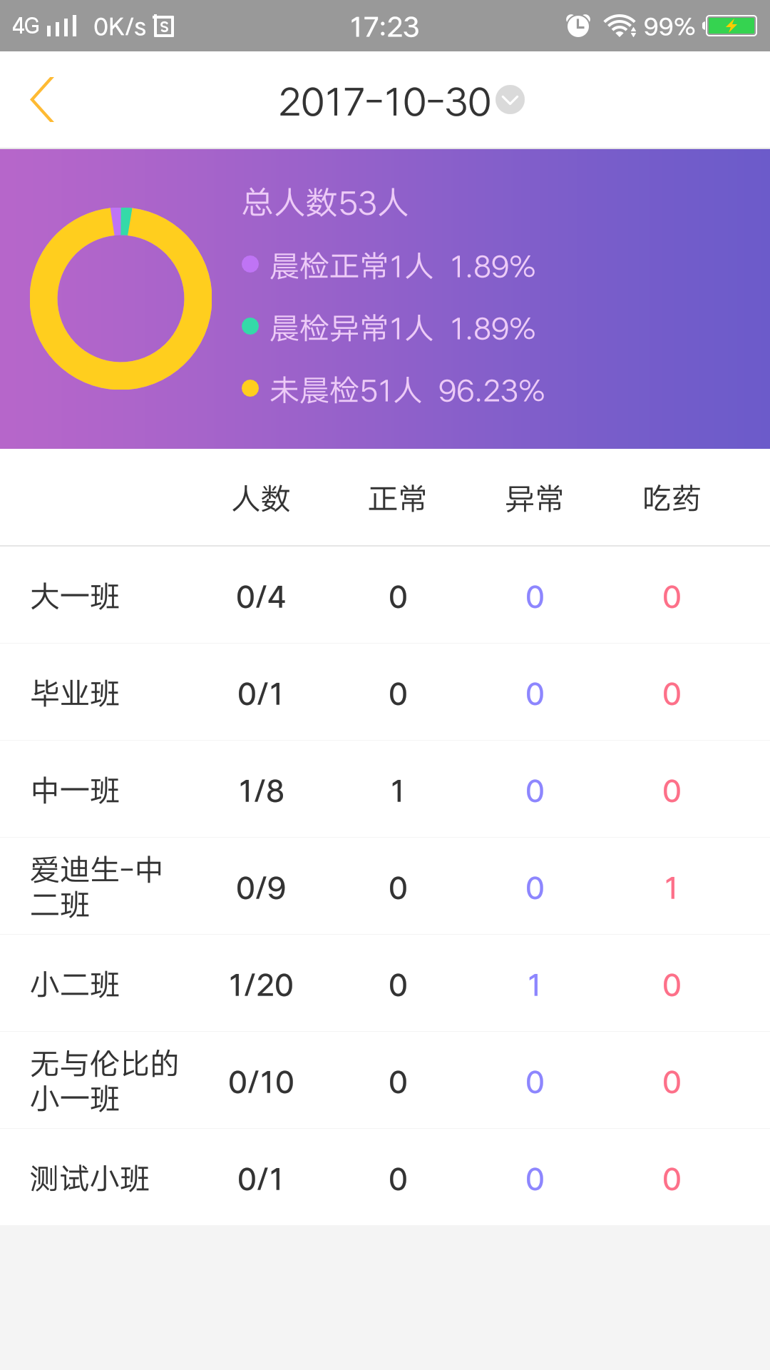 阿童目app展示图4