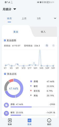 博笔记账app展示图3