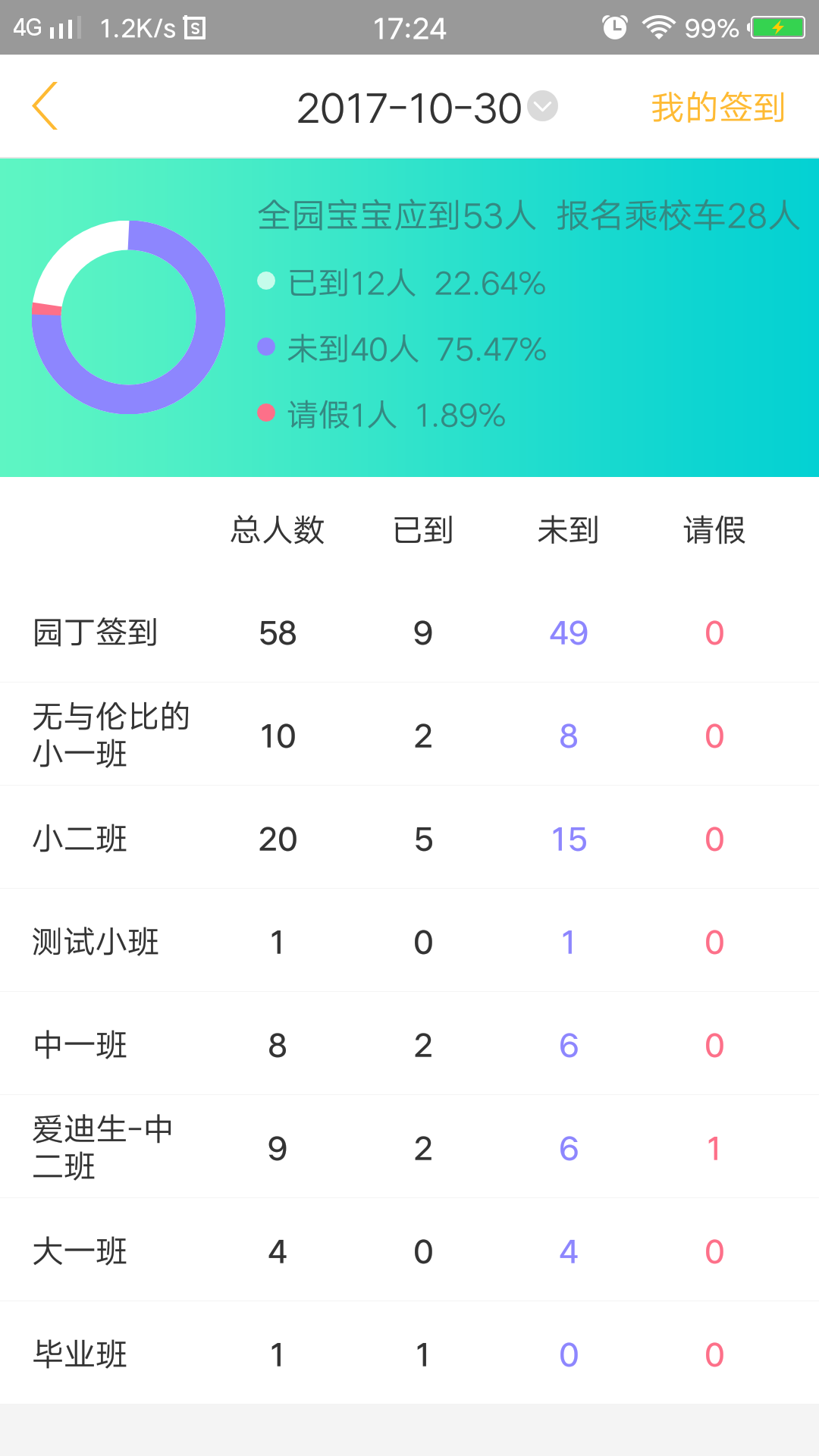 阿童目app展示图3