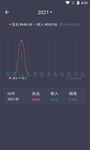 小管家记账app专业版展示图3