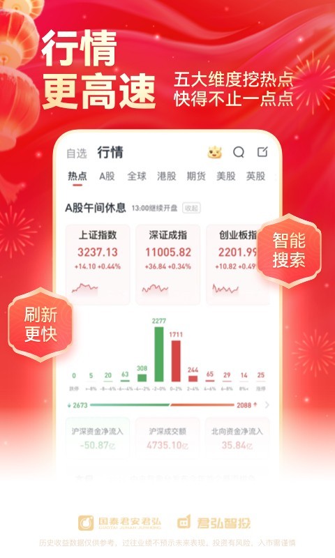 国泰君安君弘展示图3