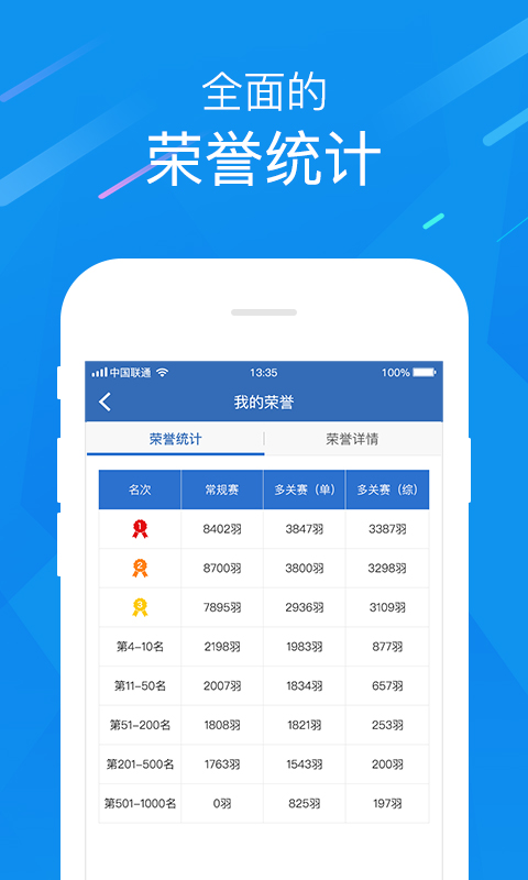 中国信鸽协会app展示图4