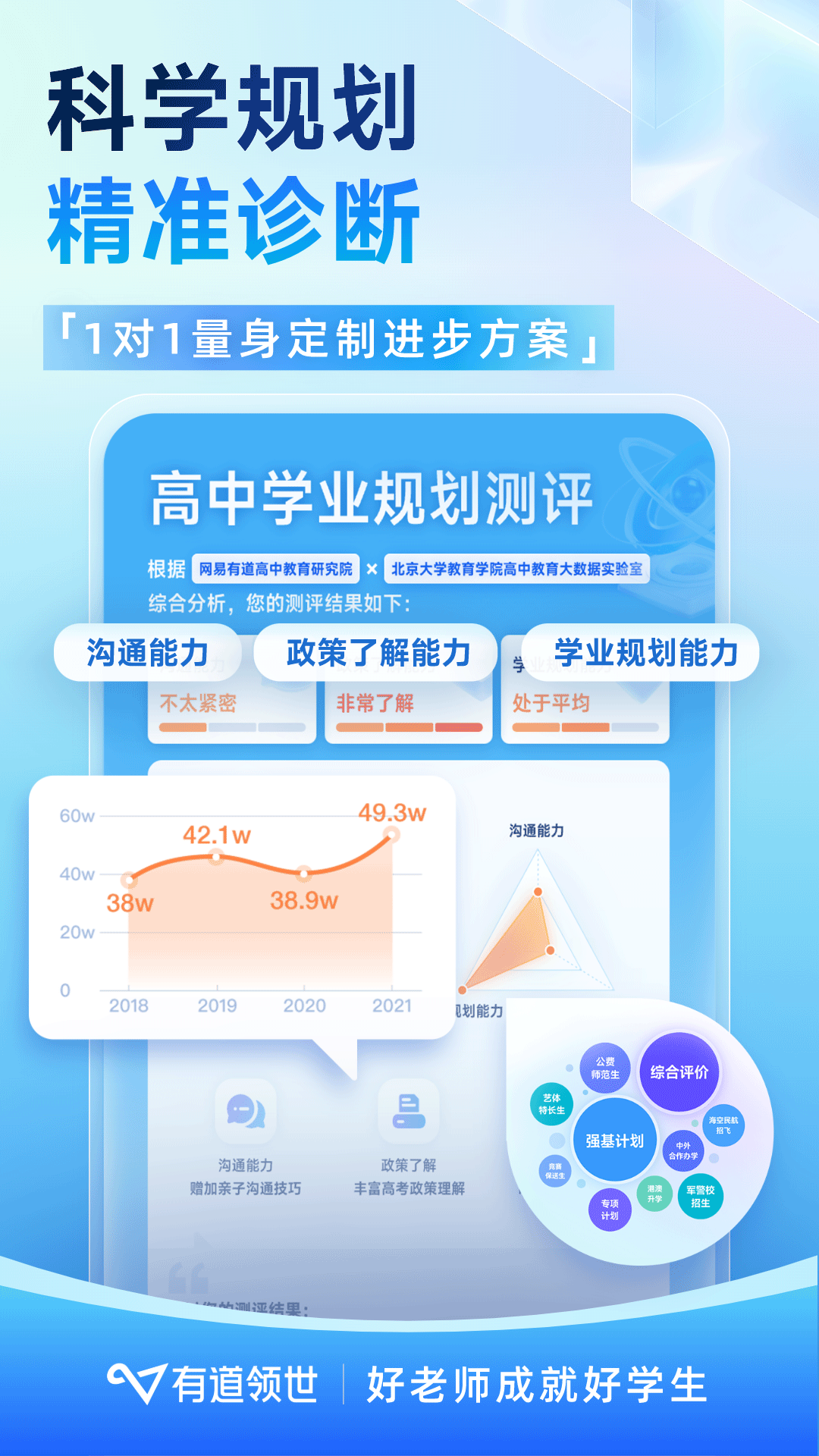 有道领世app展示图3