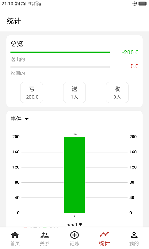份子记账app安卓版展示图3
