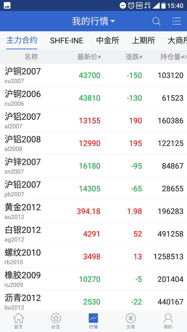 西部期货APP展示图4