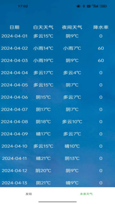星坤天气展示图3