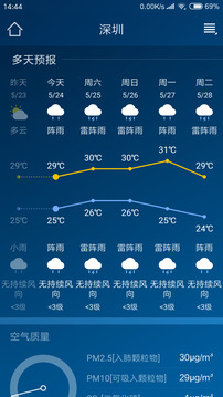 本地天气预报通展示图1