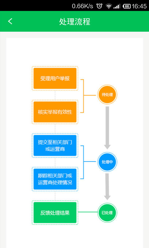 12321助手展示图3