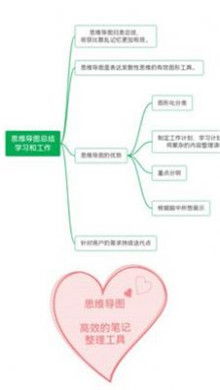 土豆云笔记展示图3