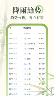 杏雨天气展示图3
