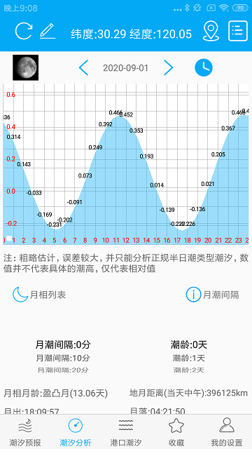 月相潮汐表展示图3