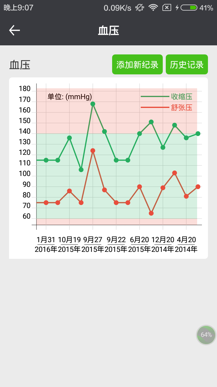 肾上线app展示图2