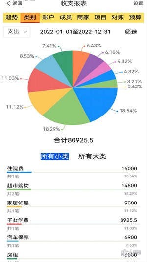 发发记账展示图3