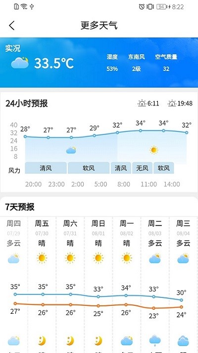 重庆天气展示图2