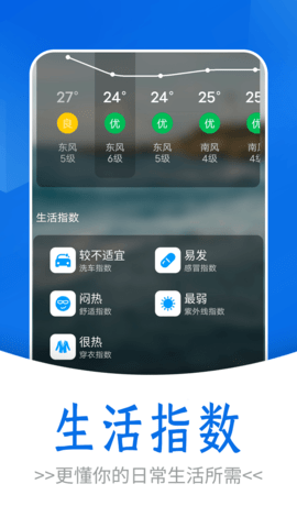 通透天气展示图1