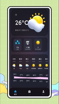 CARROT天气中文版展示图1
