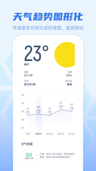 早知天气展示图2