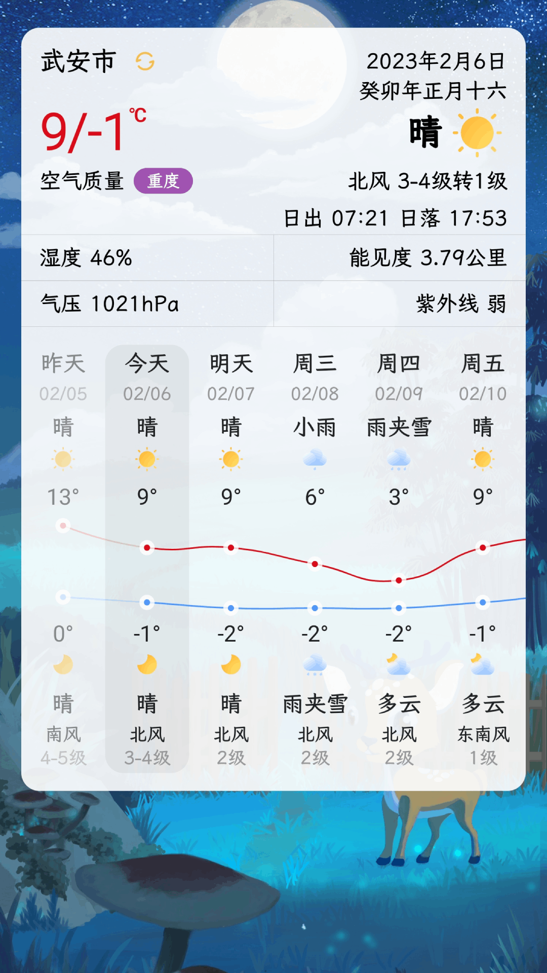 沙漏日历展示图4